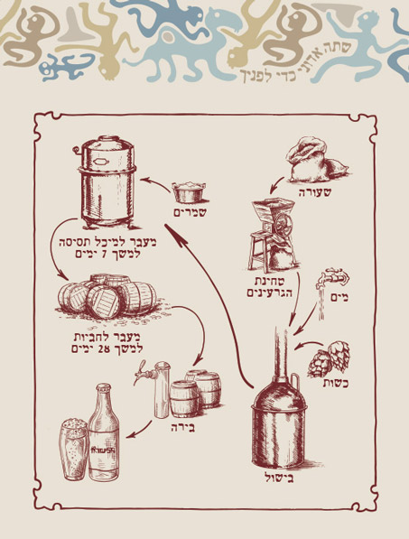 עיצוב תרשים תהליך הכנת בירה